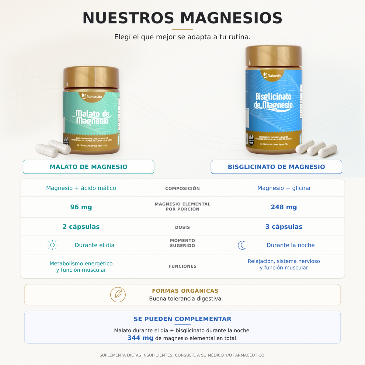 Kit Magnesio Día & Noche — Malato + Bisglicinato